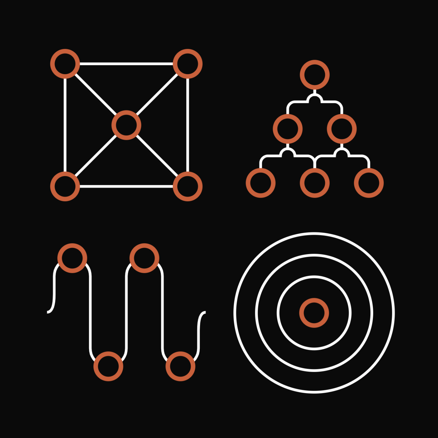 GXCO Services